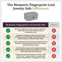 Biometric Fingerprint Lock Jewelry Safe, Diamond-Shaped Leather-Covered Security Box for Jewelry, Watches, Cash, Passports and Valuables — Comparison