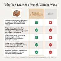 Tan Leather 2-Watch Winder — Comparison